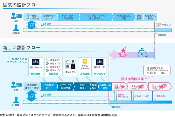 設計BIMツール