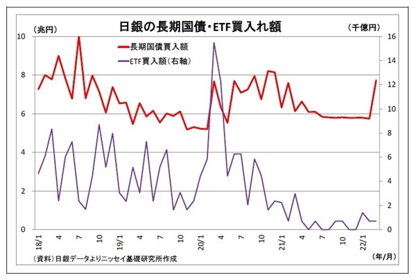 円買い為替介入の可能性