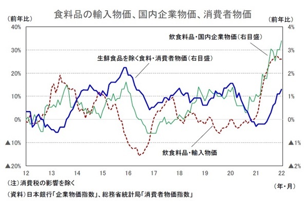 2021～2023年度経済見通し