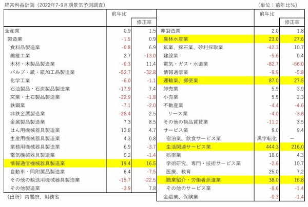 第一生命経済研究所