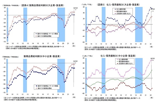 日銀短観（3月調査）