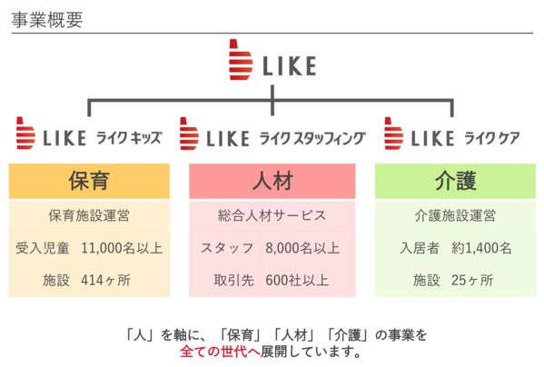 ライク株式会社