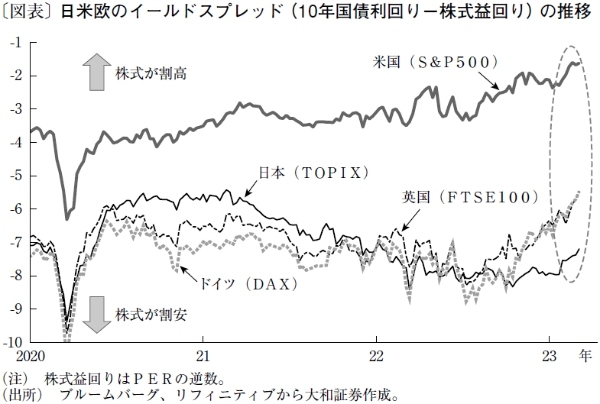 割安感高まる日本株、足元の株価上昇は再評価へののろしか