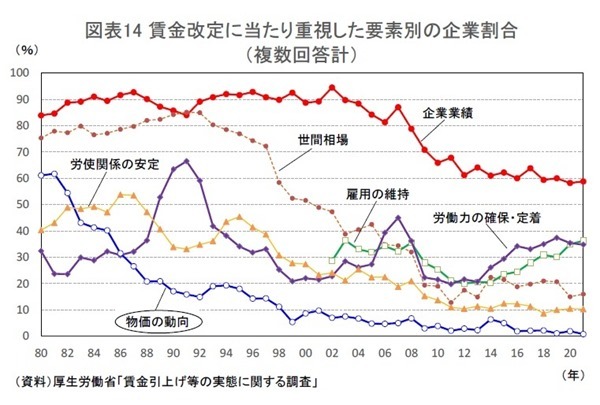 経済正常化の鍵を握る個人消費