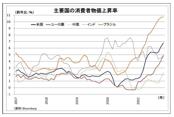 2022年の金相場展望