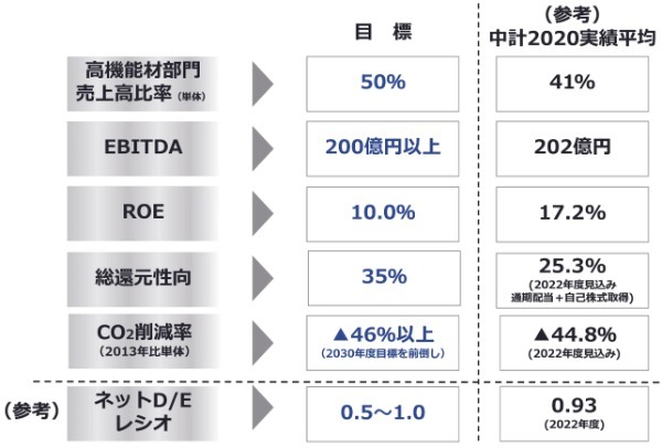 日本冶金工業【5480・プライム】ニッケル系ステンレスメーカー