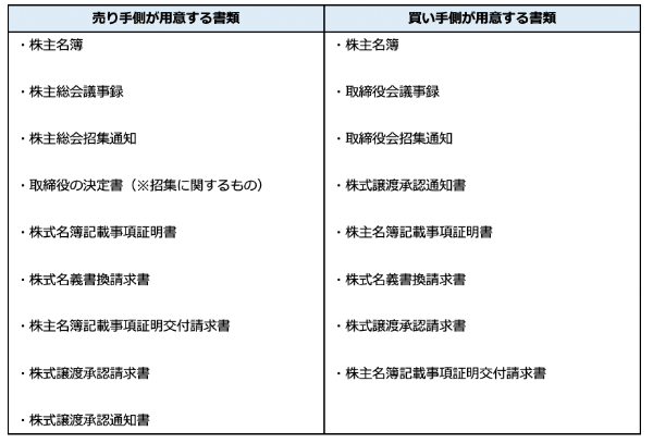 【M&A流れを解説】各プロセスのポイントや、クロージング後の注意点まで