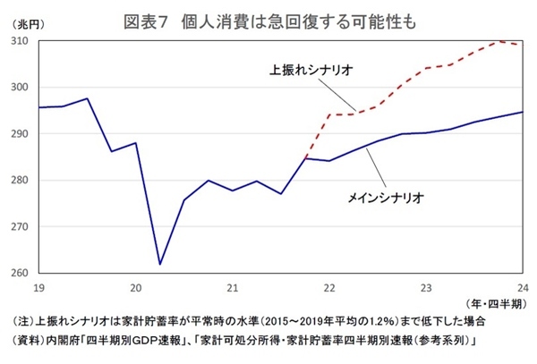 経済正常化の鍵を握る個人消費