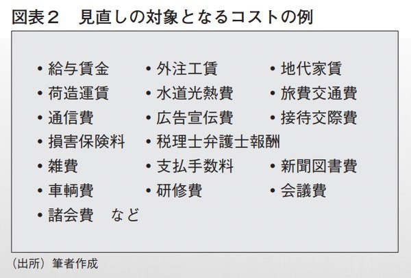 近代セールス