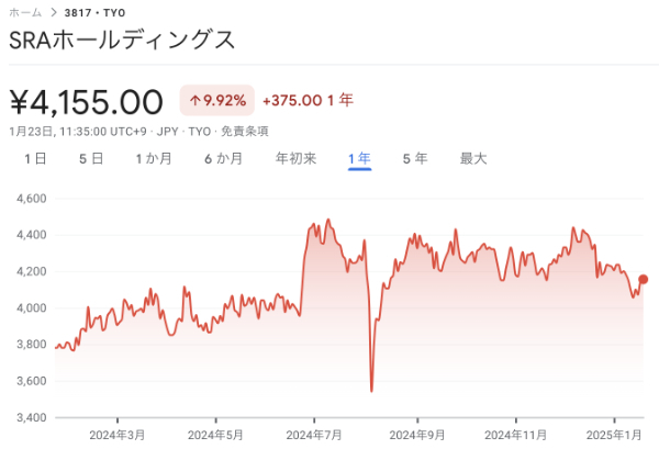 SRAホールディングス