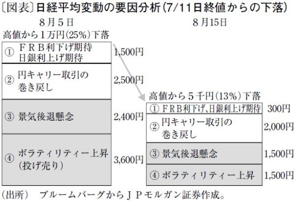 史上最大の下落を記録した日経平均株価の今後の行方