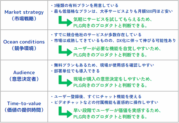 MOATフレームワークの活用例