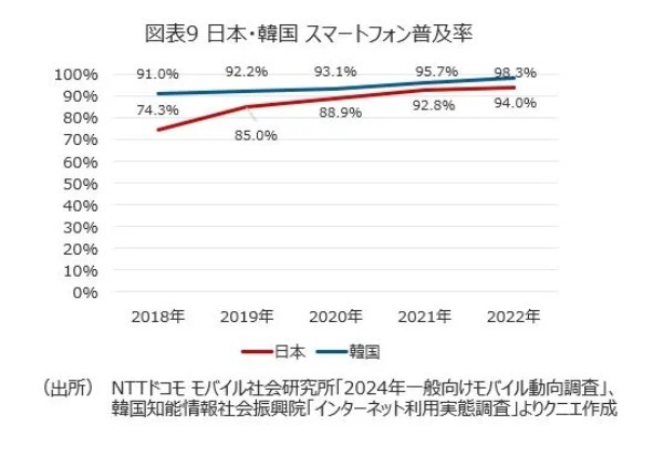 日本でデジタルバンクが成功するための要諦