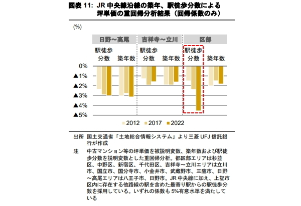 新築分譲マンションの価格上昇がもたらす影響は