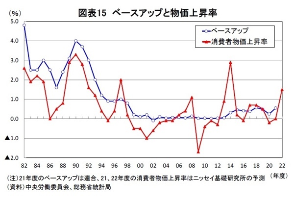 経済正常化の鍵を握る個人消費