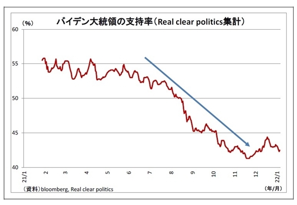 2022年の金相場展望