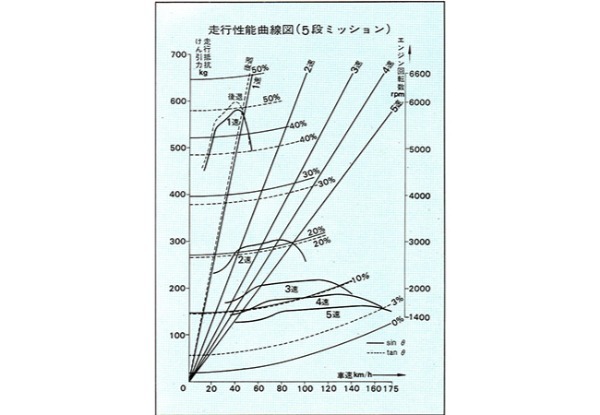 【クルマ物知り図鑑】あの名車「トヨタ2000GT」に「1600GT」という弟分が存在。その内容は生粋の「羊の皮をかぶった狼」だった！