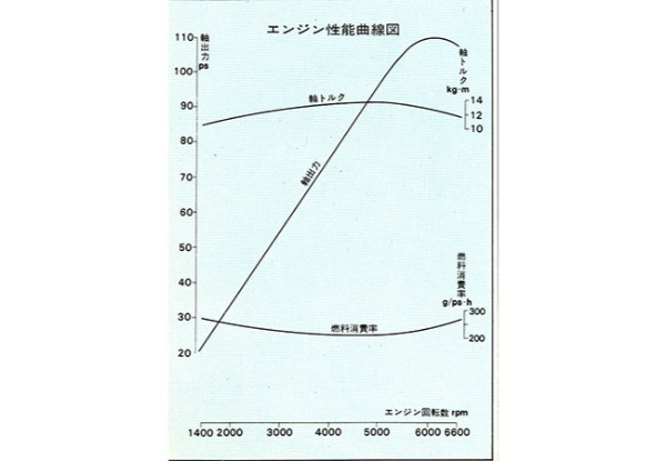 【クルマ物知り図鑑】あの名車「トヨタ2000GT」に「1600GT」という弟分が存在。その内容は生粋の「羊の皮をかぶった狼」だった！