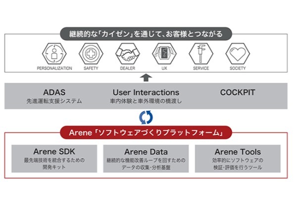 【新型モデル詳報】累計生産台数1500万台、人生を輝かせるクルマ。新型トヨタRAV4が世界で愛される理由