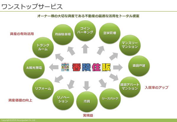 香陵住販株式会社