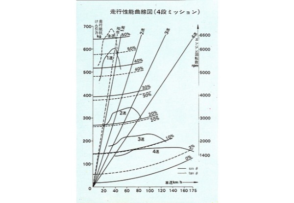 【クルマ物知り図鑑】あの名車「トヨタ2000GT」に「1600GT」という弟分が存在。その内容は生粋の「羊の皮をかぶった狼」だった！