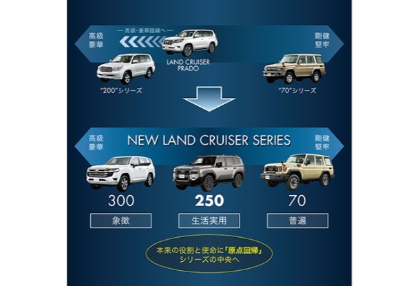 【本格ヨンクがカッコいい！】トヨタ・ランドクルーザー70は誕生40周年を超えたワークホース。本質を追求した原点にして本物