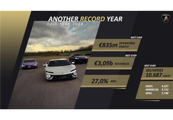 【情熱と革新／究極のアイデンティティ】自分たちのすべてを変えないために、すべてを変革「ランボルギーニのいまとこれから」