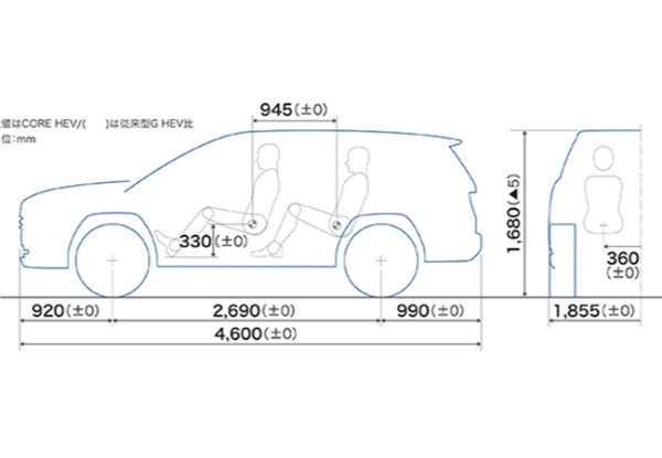 【新型モデル詳報】累計生産台数1500万台、人生を輝かせるクルマ。新型トヨタRAV4が世界で愛される理由