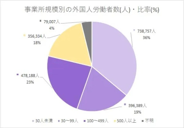 外国人労働者の抱える課題から考える生命保険会社の市場拡大