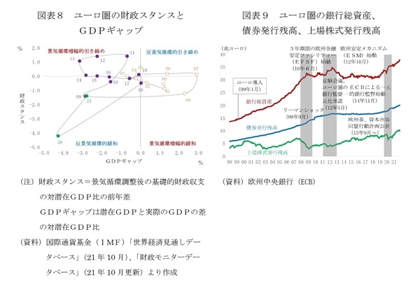 グリーンフレーションとECBの金融政策