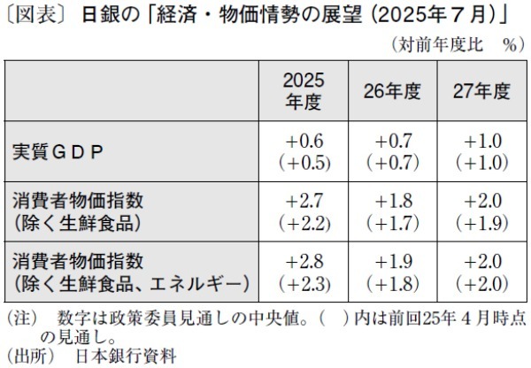 ハードデータを注視する日銀、次回利上げは最短で12月会合か