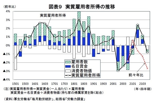 経済正常化の鍵を握る個人消費