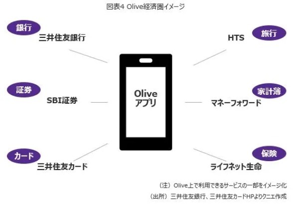 日本でデジタルバンクが成功するための要諦