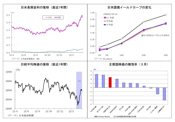 円買い為替介入の可能性