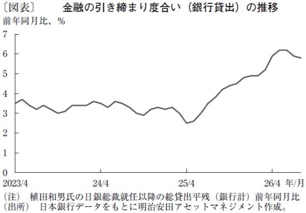 日本政府が2％物価目標を撤回しない限り、円高回帰は望めず