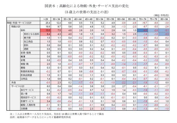 商業施設売上高の長期予測