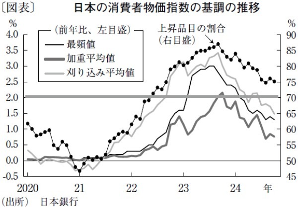 25年後半のドル円相場は、FRB利下げ終了で円安基調に