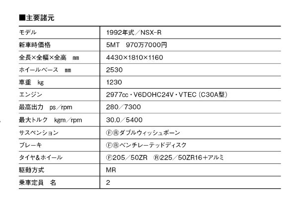 【日本車黄金時代】「1992ホンダNSX-R（E-NA1型）」は究極の走りを目指したチューンドモデル。ドライバーにタフな肉体を要求した