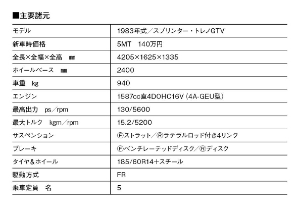 【岡崎宏司カーズCARS／CD名車100選】世界的な名声を確立した傑作FRスポーツ、「1983年トヨタ・スプリンター・トレノ（AE86型）」の元気ハンドリング