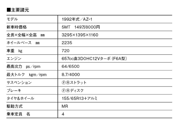 【日本車黄金時代】「1992 MAZDAオートザムAZ-1（E-PG6SA型）」はルックスも走りも刺激たっぷり！ 個性あふれるKガルウイング・スーパーマシンだった
