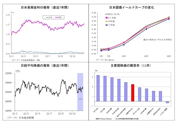 2022年の金相場展望