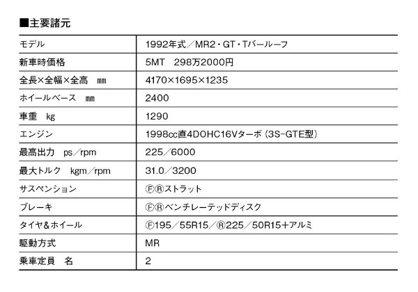 【日本車黄金時代】「1992トヨタMR2（E-SW20型）」は各部の改良を通じて超一級のコントロール性を獲得。ターボ仕様のGTの走りは素晴らしい！