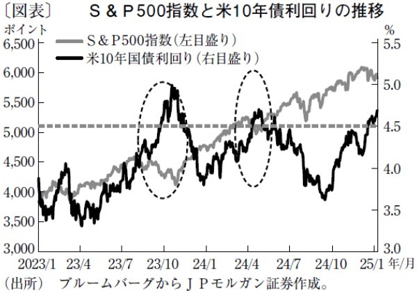 賃上げ効果と企業改革の浸透で、年前半の株式市場は底堅く推移