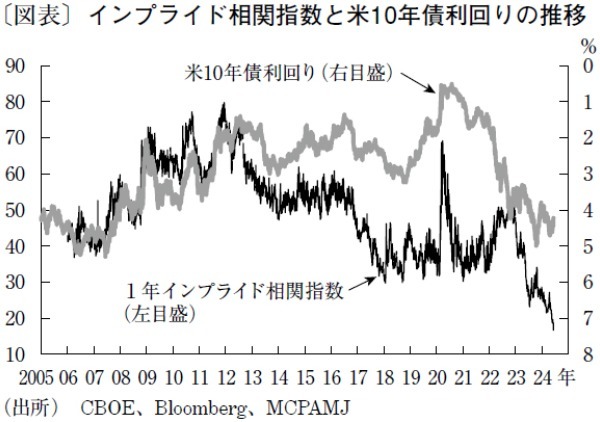 FRB年内利下げは規定路線も以降の追加利下げは不透明