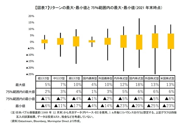 確定拠出年金,投資