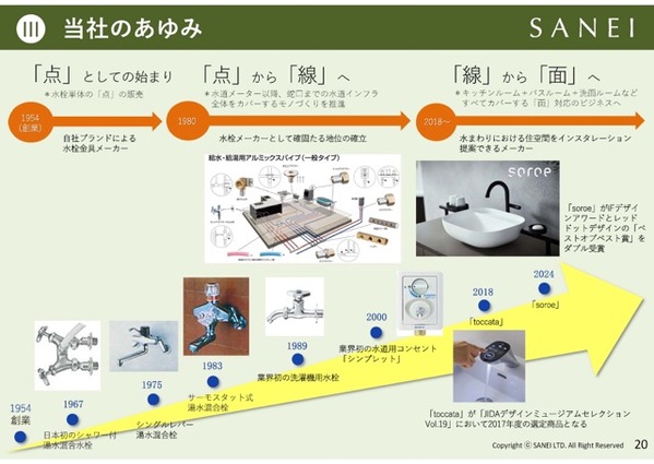 SANE株式会社