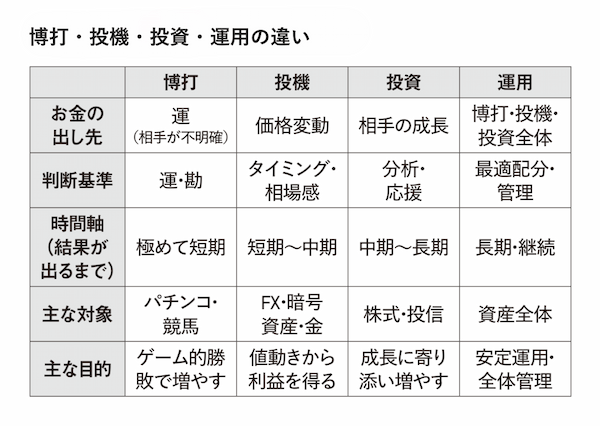 長期投資家の思考法 資産を増やし、社会を豊かにする