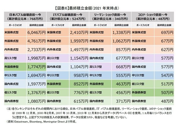 確定拠出年金,投資