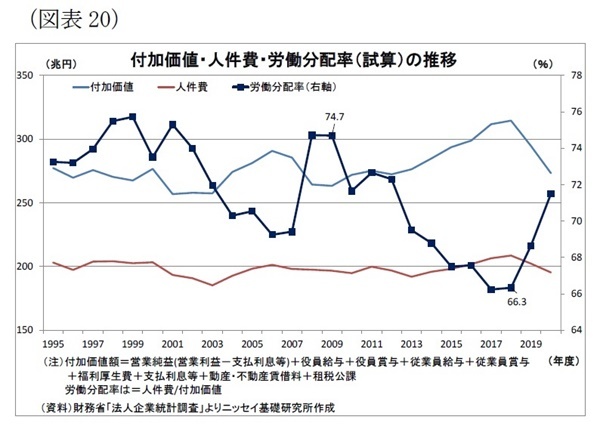 実質実効為替レート