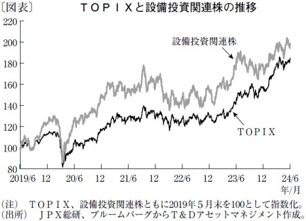 個人消費や設備投資の伸びで堅調な推移が見込まれる日本株